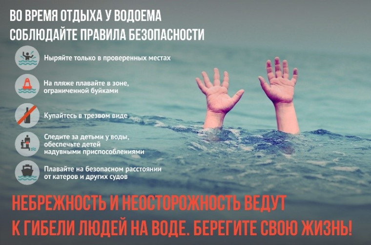 Правила безопасного поведения на воде..