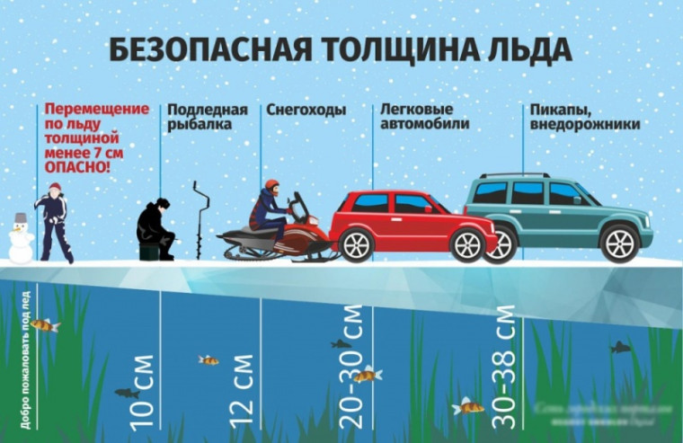 О безопасности на льду. О безопасности на льду.